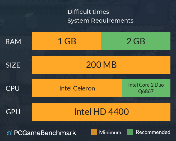 Difficult times System Requirements PC Graph - Can I Run Difficult times Difficult times System Requirements PC Graph - Can I Run Difficult times