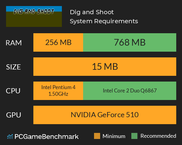 Dig and Shoot System Requirements PC Graph - Can I Run Dig and Shoot Dig and Shoot System Requirements PC Graph - Can I Run Dig and Shoot