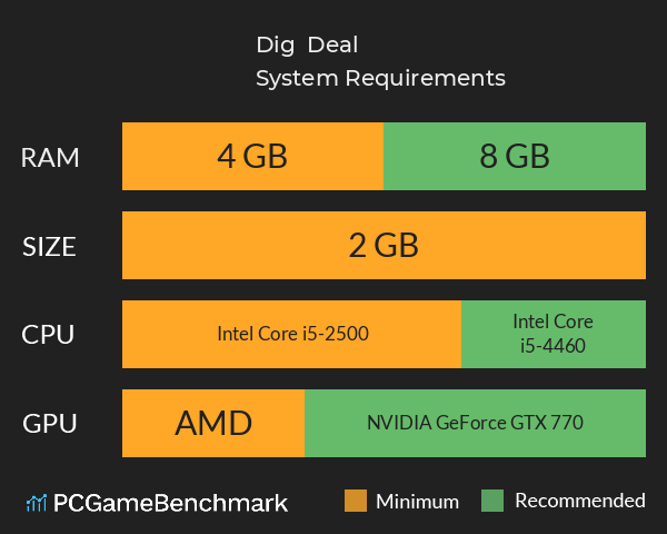 Dig & Deal System Requirements PC Graph - Can I Run Dig & Deal Dig & Deal System Requirements PC Graph - Can I Run Dig & Deal