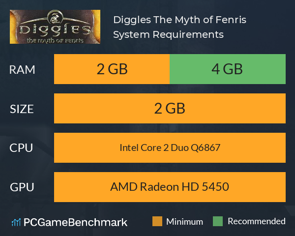 Diggles: The Myth of Fenris System Requirements PC Graph - Can I Run Diggles: The Myth of Fenris