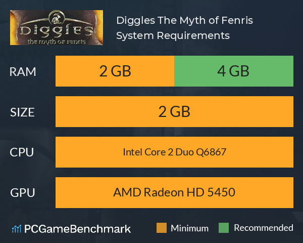 Diggles: The Myth of Fenris System Requirements PC Graph - Can I Run Diggles: The Myth of Fenris Diggles: The Myth of Fenris System Requirements PC Graph - Can I Run Diggles: The Myth of Fenris