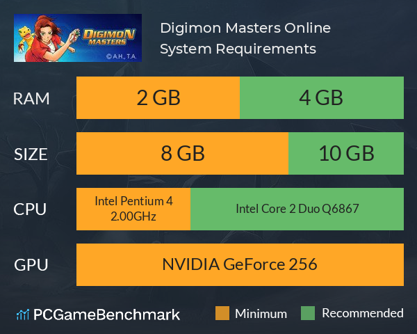 Como fazer o download e jogar Digimon Masters Online