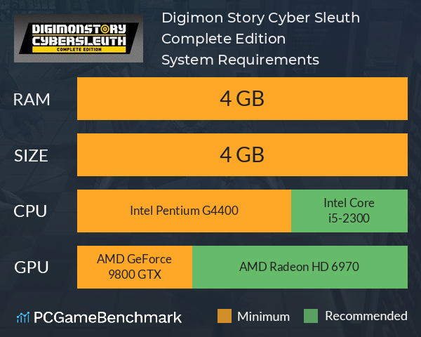 Digimon Story Cyber Sleuth: Complete Edition System Requirements PC Graph - Can I Run Digimon Story Cyber Sleuth: Complete Edition
