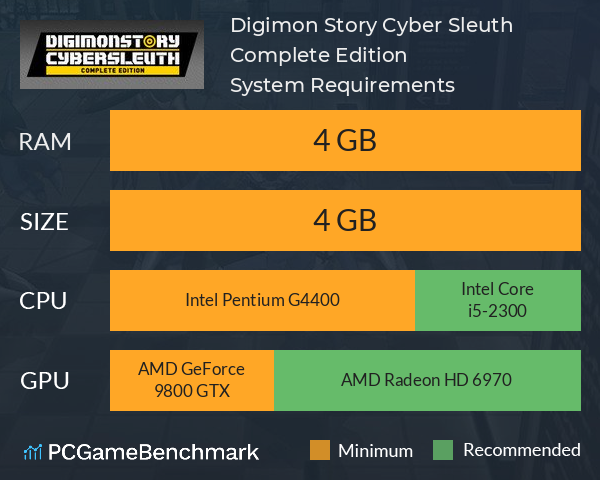 Digimon Story Cyber Sleuth: Complete Edition System Requirements PC Graph - Can I Run Digimon Story Cyber Sleuth: Complete Edition Digimon Story Cyber Sleuth: Complete Edition System Requirements PC Graph - Can I Run Digimon Story Cyber Sleuth: Complete Edition
