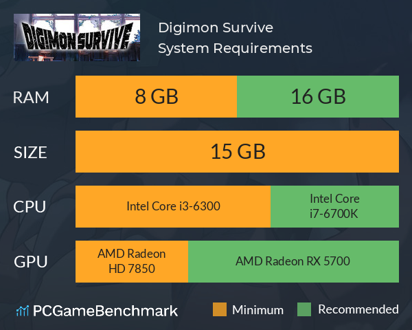 Digimon Survive ALL DIGIMON status skill description