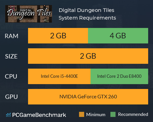 Digital Dungeon Tiles System Requirements PC Graph - Can I Run Digital Dungeon Tiles