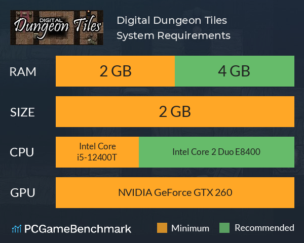 Digital Dungeon Tiles System Requirements PC Graph - Can I Run Digital Dungeon Tiles