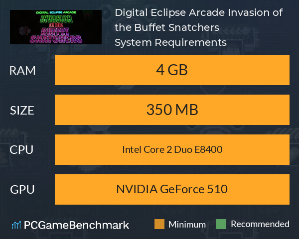 Digital Eclipse Arcade: Invasion of the Buffet Snatchers System Requirements PC Graph - Can I Run Digital Eclipse Arcade: Invasion of the Buffet Snatchers
