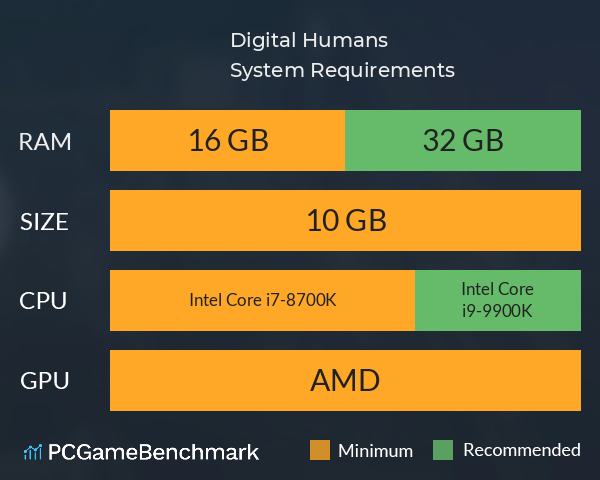 Digital Humans System Requirements PC Graph - Can I Run Digital Humans Digital Humans System Requirements PC Graph - Can I Run Digital Humans