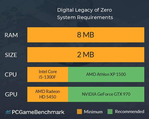 Digital Legacy of Zero System Requirements PC Graph - Can I Run Digital Legacy of Zero Digital Legacy of Zero System Requirements PC Graph - Can I Run Digital Legacy of Zero