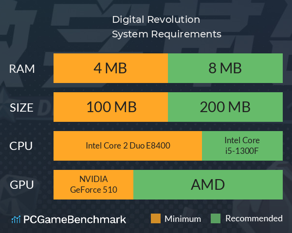 Digital Revolution System Requirements PC Graph - Can I Run Digital Revolution Digital Revolution System Requirements PC Graph - Can I Run Digital Revolution