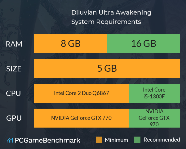 Diluvian Ultra: Awakening System Requirements PC Graph - Can I Run Diluvian Ultra: Awakening Diluvian Ultra: Awakening System Requirements PC Graph - Can I Run Diluvian Ultra: Awakening