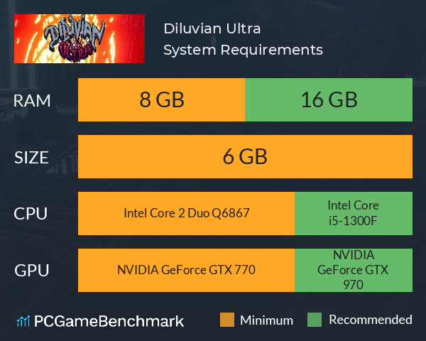 Diluvian Ultra System Requirements PC Graph - Can I Run Diluvian Ultra