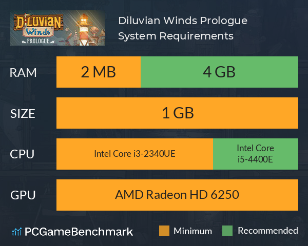Diluvian Winds: Prologue System Requirements PC Graph - Can I Run Diluvian Winds: Prologue Diluvian Winds: Prologue System Requirements PC Graph - Can I Run Diluvian Winds: Prologue