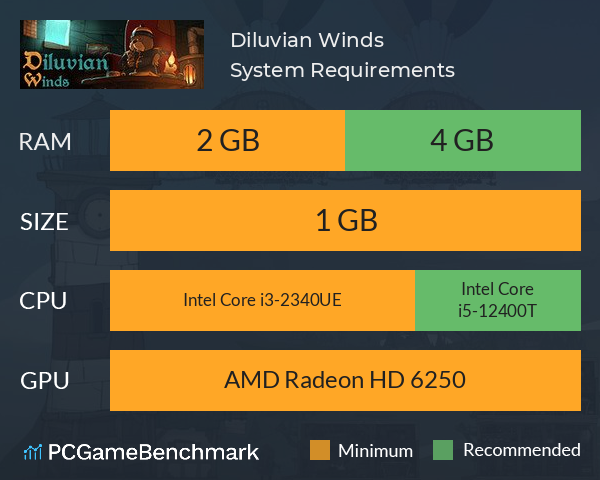 Diluvian Winds System Requirements PC Graph - Can I Run Diluvian Winds Diluvian Winds System Requirements PC Graph - Can I Run Diluvian Winds