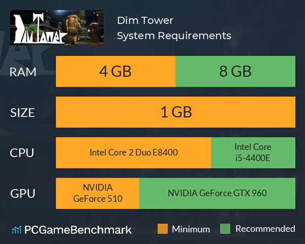 Dim Tower System Requirements PC Graph - Can I Run Dim Tower Dim Tower System Requirements PC Graph - Can I Run Dim Tower