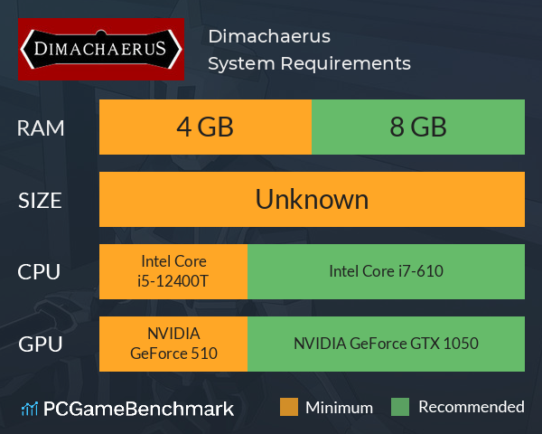 Dimachaerus System Requirements PC Graph - Can I Run Dimachaerus Dimachaerus System Requirements PC Graph - Can I Run Dimachaerus