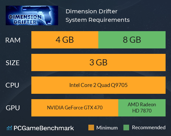 Dimension Drifter System Requirements PC Graph - Can I Run Dimension Drifter