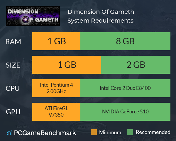 Dimension Of Gameth System Requirements PC Graph - Can I Run Dimension Of Gameth Dimension Of Gameth System Requirements PC Graph - Can I Run Dimension Of Gameth