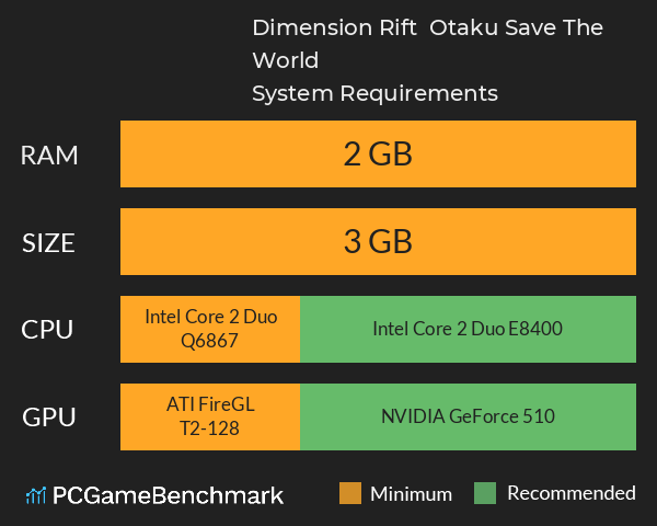 Dimension Rift : Otaku Save The World System Requirements PC Graph - Can I Run Dimension Rift : Otaku Save The World Dimension Rift : Otaku Save The World System Requirements PC Graph - Can I Run Dimension Rift : Otaku Save The World