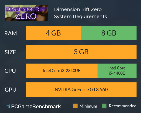 Dimension Rift Zero System Requirements PC Graph - Can I Run Dimension Rift Zero Dimension Rift Zero System Requirements PC Graph - Can I Run Dimension Rift Zero