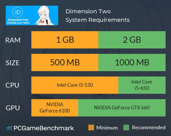 Dimension Two System Requirements PC Graph - Can I Run Dimension Two