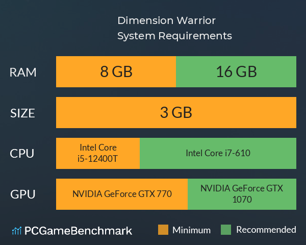Dimension Warrior System Requirements PC Graph - Can I Run Dimension Warrior Dimension Warrior System Requirements PC Graph - Can I Run Dimension Warrior