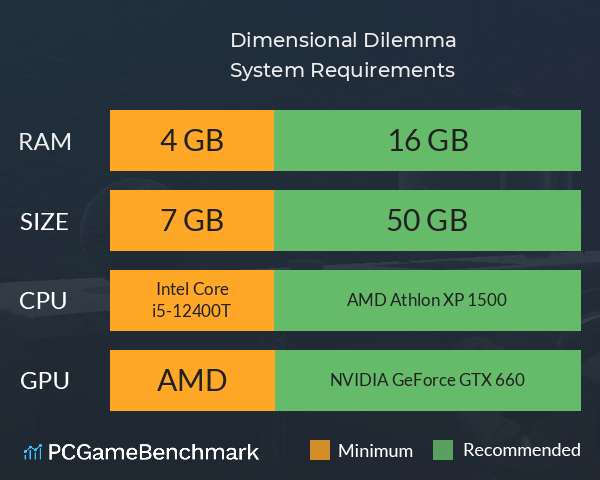 Dimensional Dilemma System Requirements PC Graph - Can I Run Dimensional Dilemma Dimensional Dilemma System Requirements PC Graph - Can I Run Dimensional Dilemma