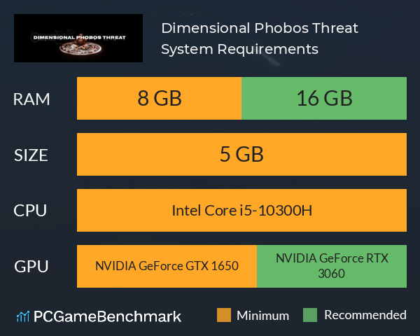 Dimensional Phobos Threat System Requirements PC Graph - Can I Run Dimensional Phobos Threat Dimensional Phobos Threat System Requirements PC Graph - Can I Run Dimensional Phobos Threat