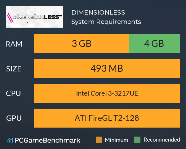 DIMENSIONLESS System Requirements PC Graph - Can I Run DIMENSIONLESS DIMENSIONLESS System Requirements PC Graph - Can I Run DIMENSIONLESS