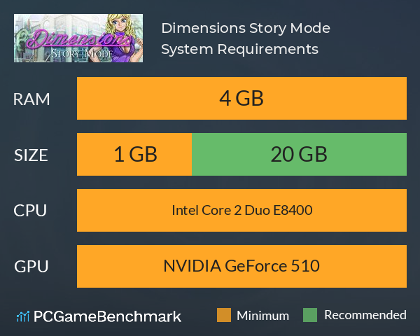 Dimensions: Story Mode System Requirements PC Graph - Can I Run Dimensions: Story Mode