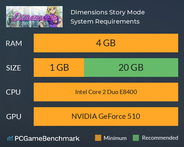 Dimensions: Story Mode System Requirements PC Graph - Can I Run Dimensions: Story Mode Dimensions: Story Mode System Requirements PC Graph - Can I Run Dimensions: Story Mode