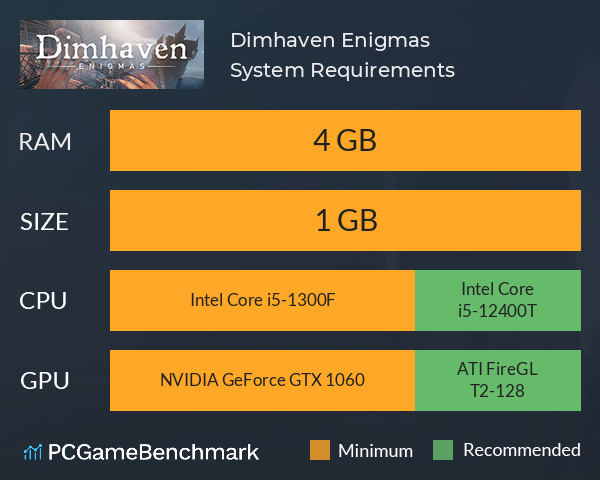 Dimhaven Enigmas System Requirements PC Graph - Can I Run Dimhaven Enigmas