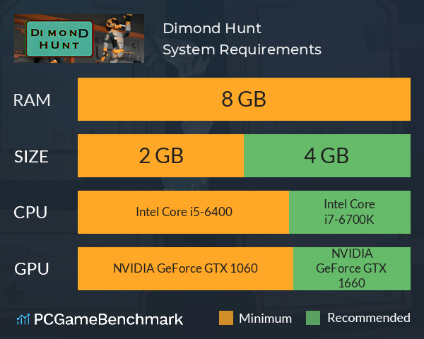 Dimond Hunt System Requirements PC Graph - Can I Run Dimond Hunt Dimond Hunt System Requirements PC Graph - Can I Run Dimond Hunt