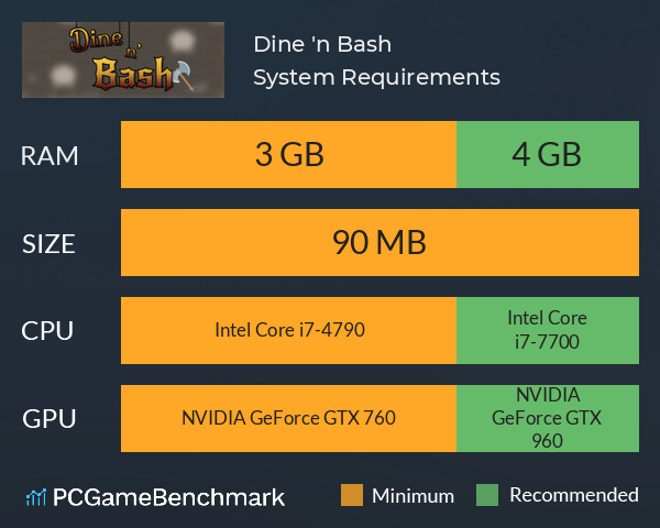 Dine 'n Bash System Requirements PC Graph - Can I Run Dine 'n Bash Dine 'n Bash System Requirements PC Graph - Can I Run Dine 'n Bash
