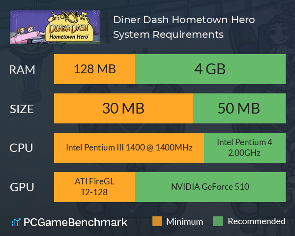 Diner Dash: Hometown Hero System Requirements PC Graph - Can I Run Diner Dash: Hometown Hero