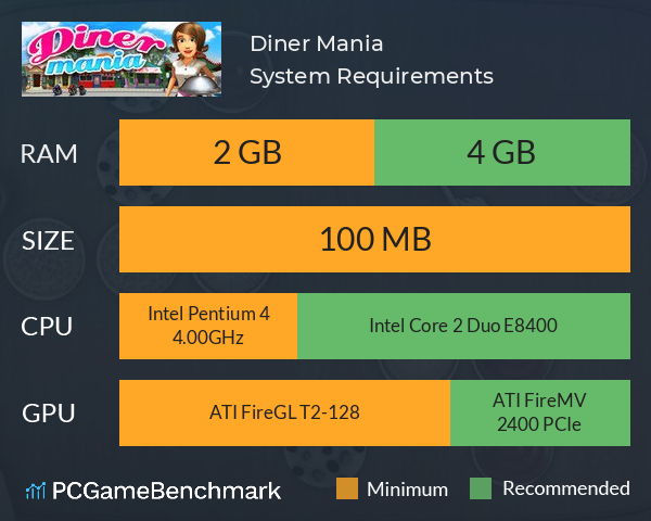 Diner Mania System Requirements PC Graph - Can I Run Diner Mania