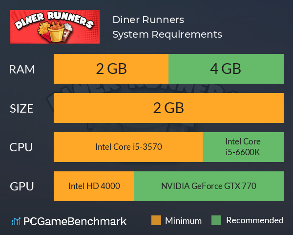 Diner Runners System Requirements PC Graph - Can I Run Diner Runners Diner Runners System Requirements PC Graph - Can I Run Diner Runners