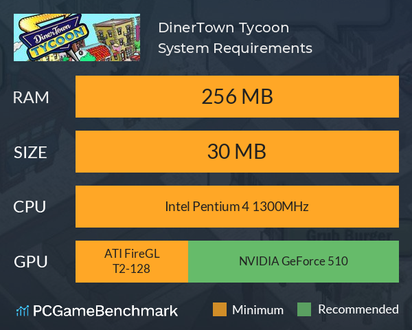 DinerTown Tycoon System Requirements PC Graph - Can I Run DinerTown Tycoon