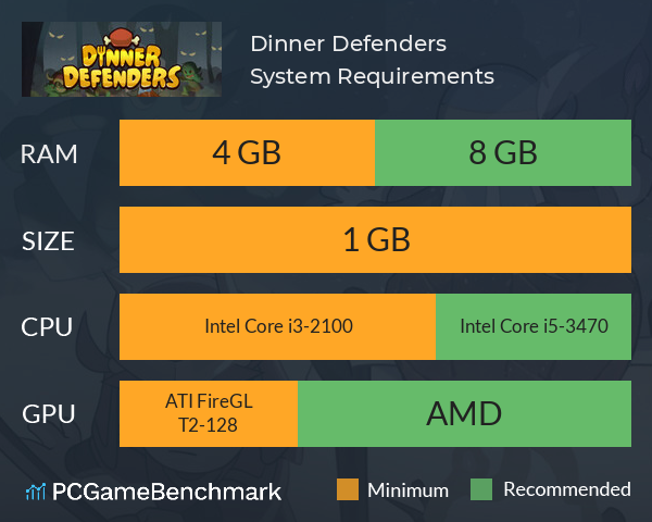 Dinner Defenders System Requirements PC Graph - Can I Run Dinner Defenders