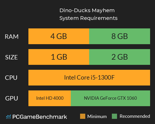 Dino-Ducks Mayhem System Requirements PC Graph - Can I Run Dino-Ducks Mayhem Dino-Ducks Mayhem System Requirements PC Graph - Can I Run Dino-Ducks Mayhem