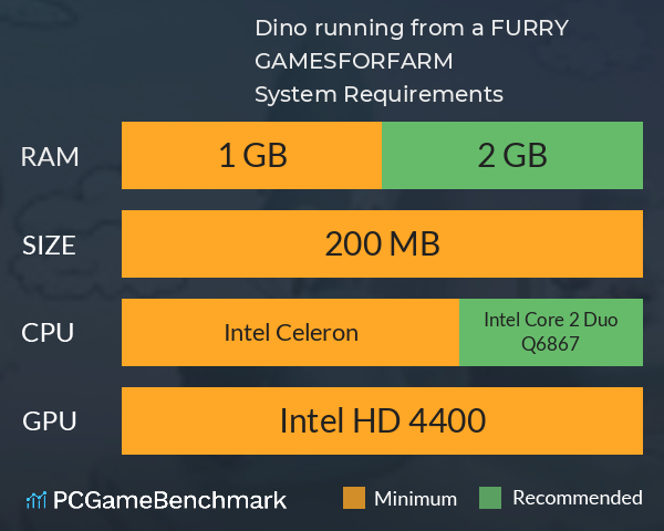 Dino running from a FURRY: GAMESFORFARM System Requirements PC Graph - Can I Run Dino running from a FURRY: GAMESFORFARM Dino running from a FURRY: GAMESFORFARM System Requirements PC Graph - Can I Run Dino running from a FURRY: GAMESFORFARM