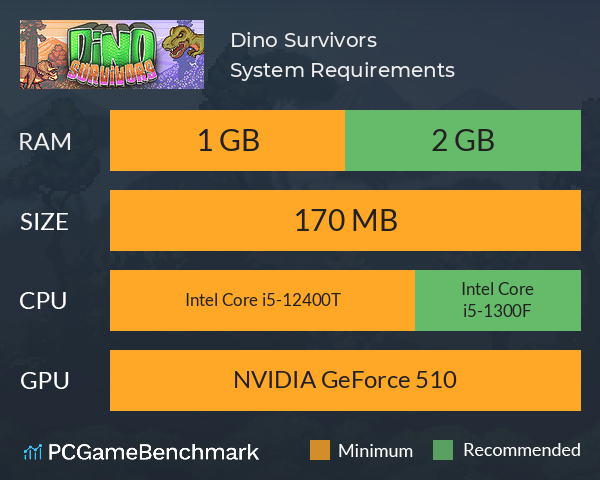 Dino Survivors System Requirements PC Graph - Can I Run Dino Survivors Dino Survivors System Requirements PC Graph - Can I Run Dino Survivors