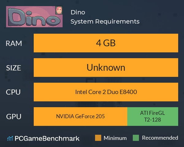 Dino System Requirements PC Graph - Can I Run Dino Dino System Requirements PC Graph - Can I Run Dino