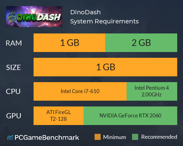 DinoDash System Requirements PC Graph - Can I Run DinoDash DinoDash System Requirements PC Graph - Can I Run DinoDash