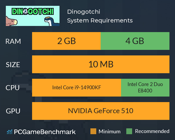 Dinogotchi System Requirements PC Graph - Can I Run Dinogotchi
