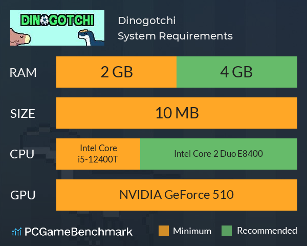 Dinogotchi System Requirements PC Graph - Can I Run Dinogotchi