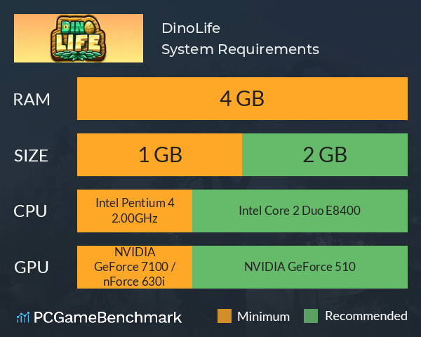 DinoLife System Requirements PC Graph - Can I Run DinoLife DinoLife System Requirements PC Graph - Can I Run DinoLife