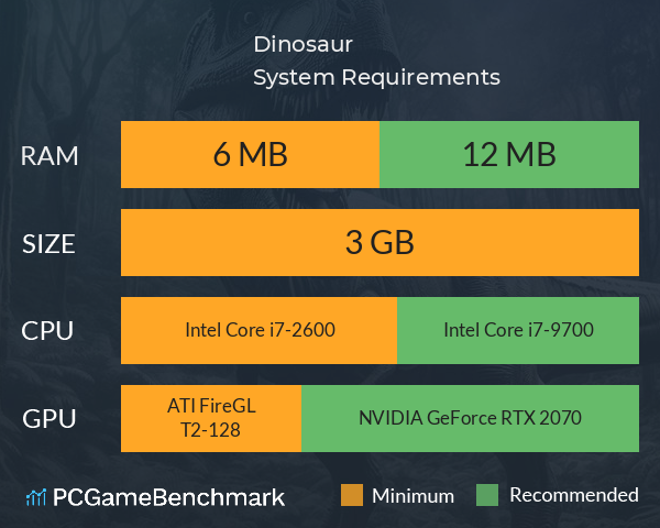 Dinosaur System Requirements PC Graph - Can I Run Dinosaur Dinosaur System Requirements PC Graph - Can I Run Dinosaur