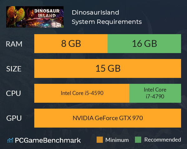 DinosaurIsland System Requirements PC Graph - Can I Run DinosaurIsland DinosaurIsland System Requirements PC Graph - Can I Run DinosaurIsland